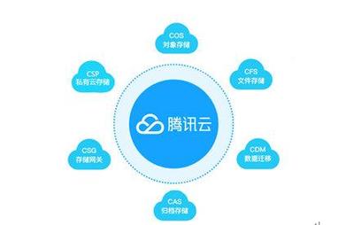 騰訊云存儲突破Gartner魔力象限，助力政企構建智能云生態