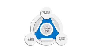 智慧場景生態(tài)服務(wù)商泰迪熊移動全新形象亮相世界互聯(lián)網(wǎng)大會，引領(lǐng)互聯(lián)網(wǎng)數(shù)據(jù)服務(wù)新趨勢