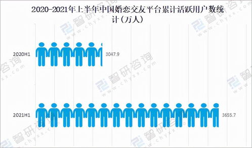 2022年，我把28歲的自己“掛”了出去——互聯網數據服務的個人探索