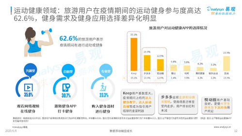 疫情宅家，如何與躁動(dòng)的步伐和解——旅游用戶疫情期數(shù)字行為分析