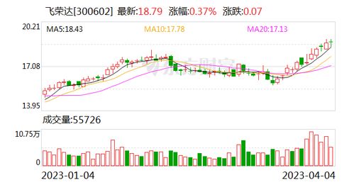 飛榮達(dá) 深耕前沿科技領(lǐng)域，為數(shù)字時(shí)代提供關(guān)鍵支撐
